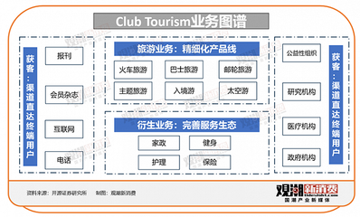 新銀發旅游 文旅的下一座“富礦”