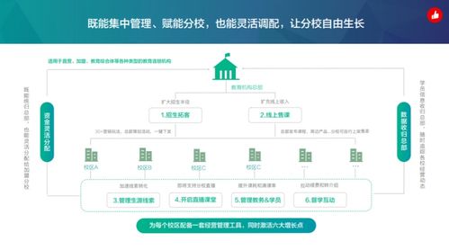 讓旅行不再是“一票子買賣” 從千萬營收與64%復購率看旅游業務的長期價值