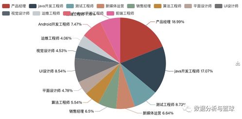 2020年應(yīng)屆生求職挑戰(zhàn)與機(jī)遇 Python爬蟲解析疫情下旅游業(yè)的用人市場