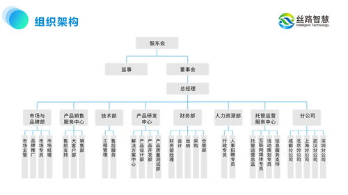 絲路智慧 以運(yùn)營思維引領(lǐng)旅游景區(qū)規(guī)劃，推動文旅產(chǎn)業(yè)數(shù)字化升級