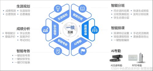 智慧校園一體化管理系統(tǒng) 綜合解決方案、運(yùn)行維護(hù)與最佳實(shí)踐